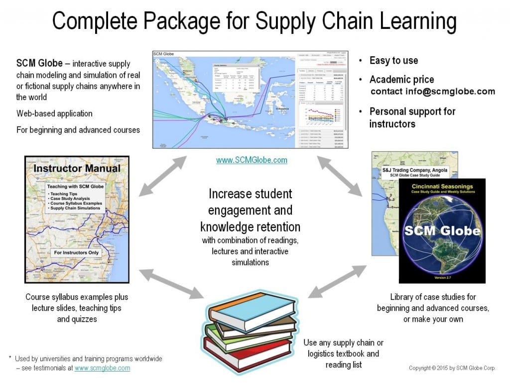 A module showing the learning flow for the SCM Globe application.
