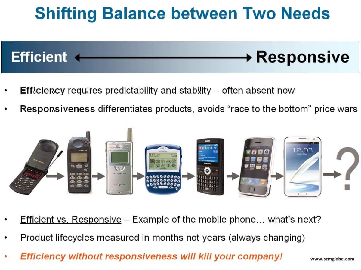 Drivers responsive innovations for kids Drivers responsive innovations for kids